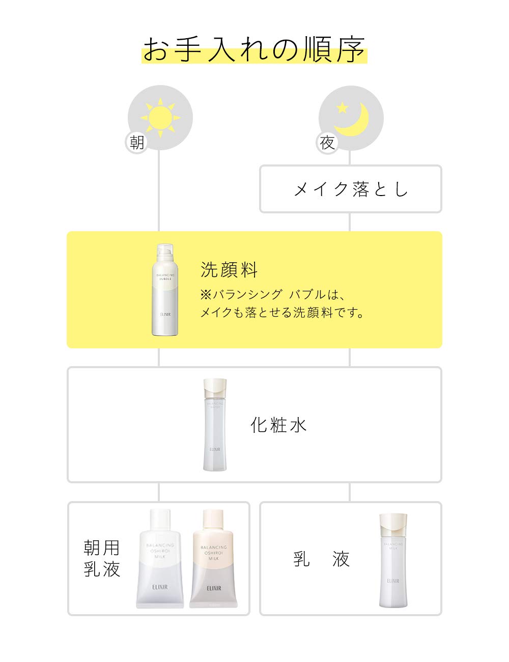 Amazon | エリクシール 洗顔フォーム バランシングバブル 165g 毛穴